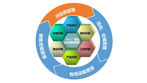 工厂与美帝服务体系
