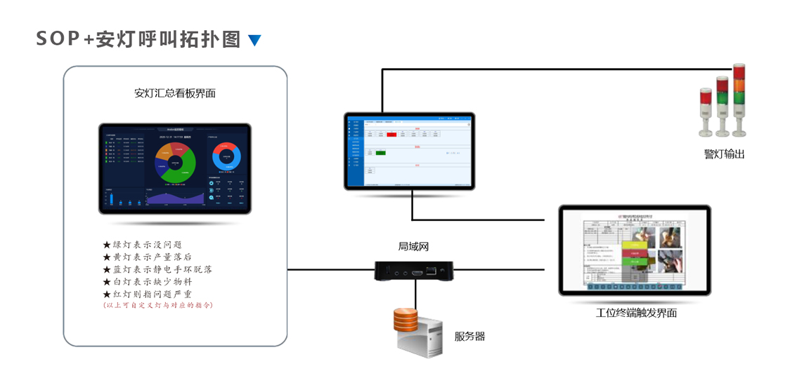 安灯呼叫拓扑图.jpg