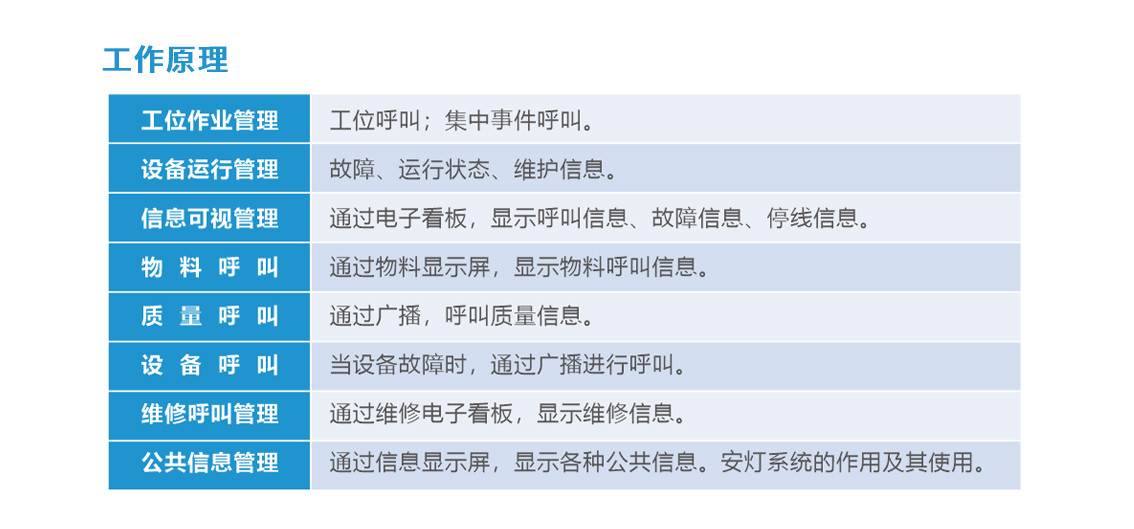 安灯呼叫原理.jpg