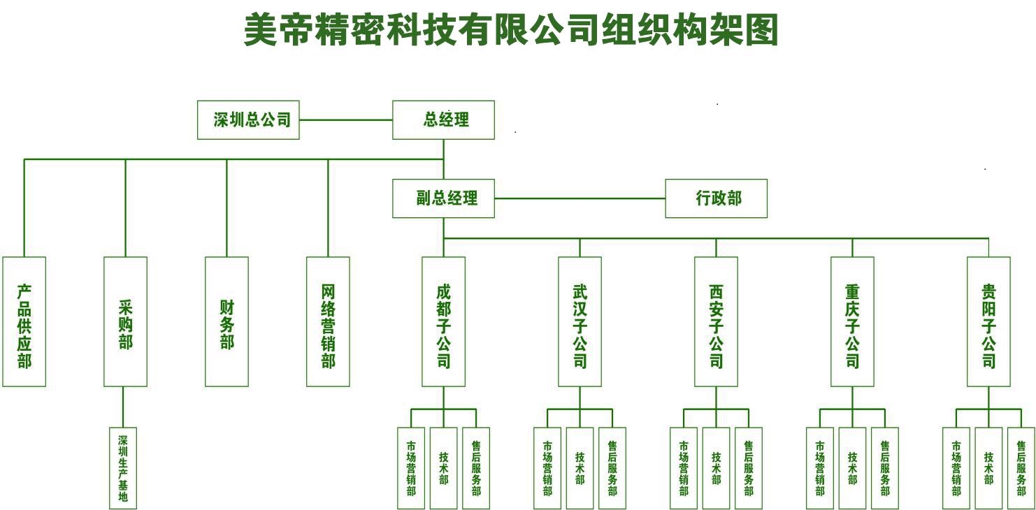 组织架构(图1)